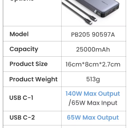 UGREEN 유그린 140W 25000mAh 보조배터리