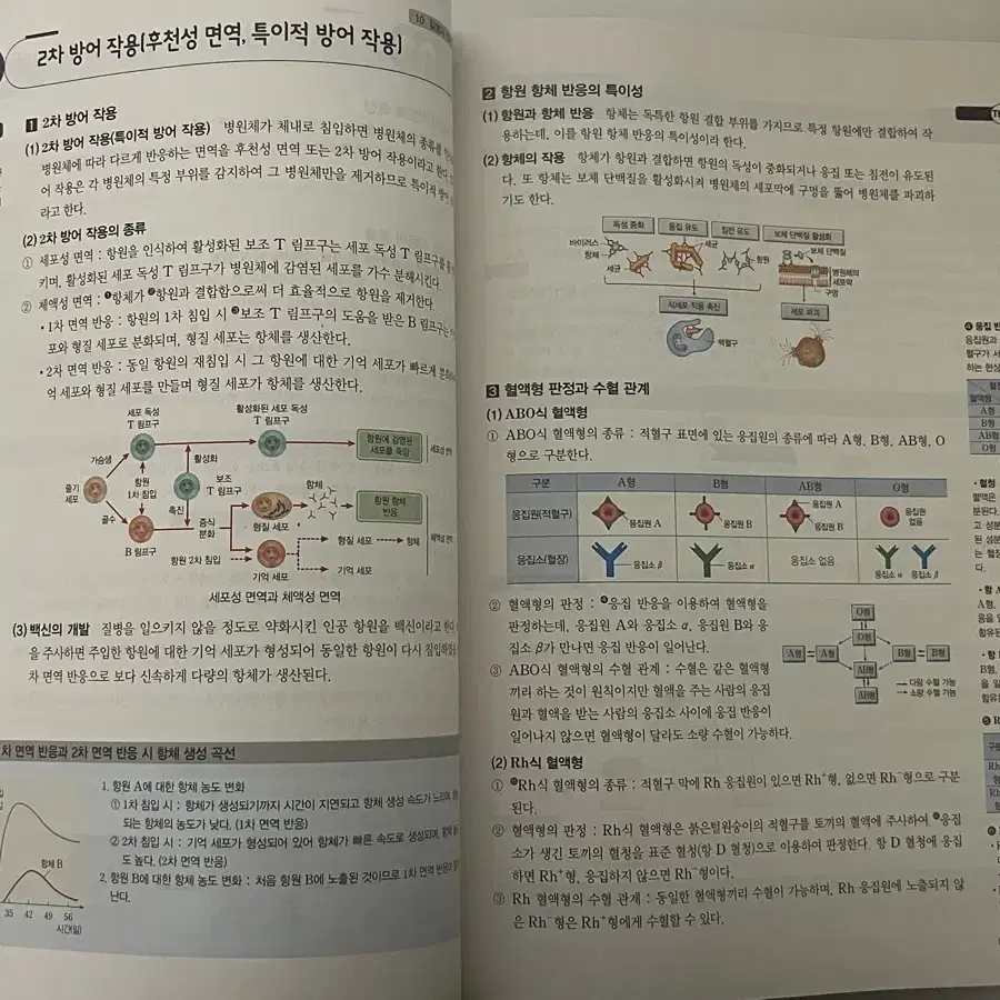 개념완성 생명과학1