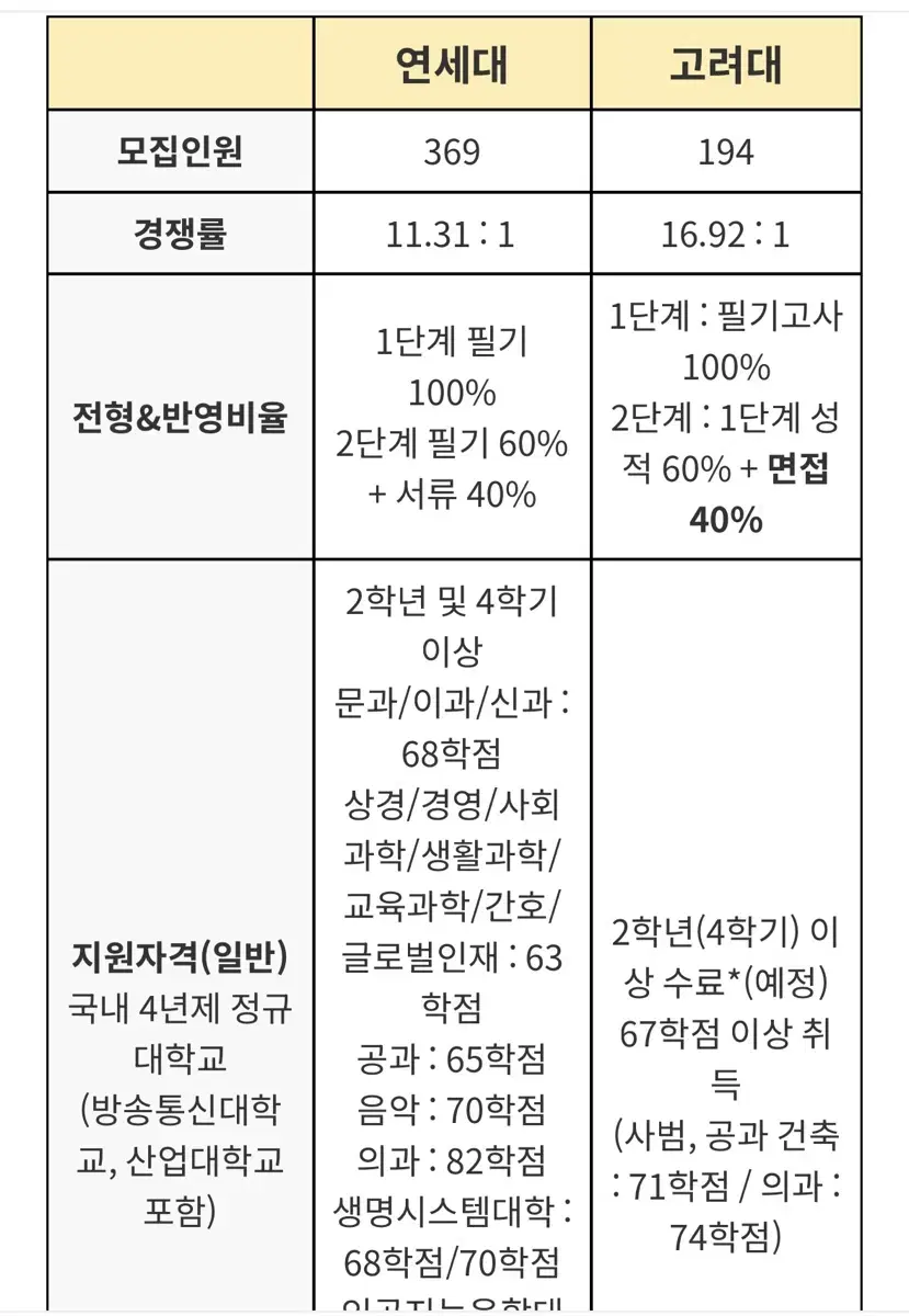 연고대패스