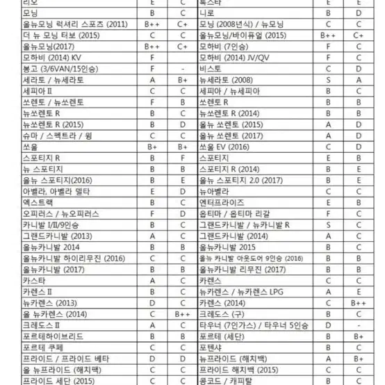 TTC 우레탄 완충기 D타입 미사용