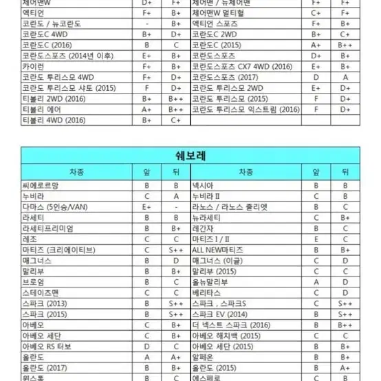 TTC 우레탄 완충기 D타입 미사용