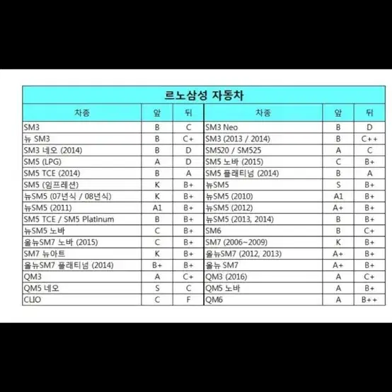 TTC 우레탄 완충기 D타입 미사용