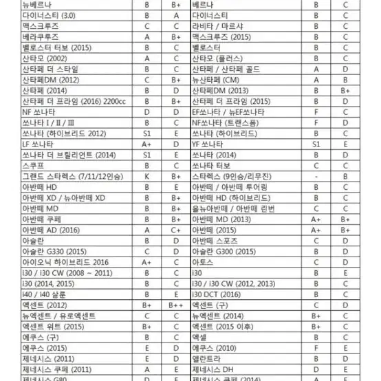 TTC 우레탄 완충기 D타입 미사용