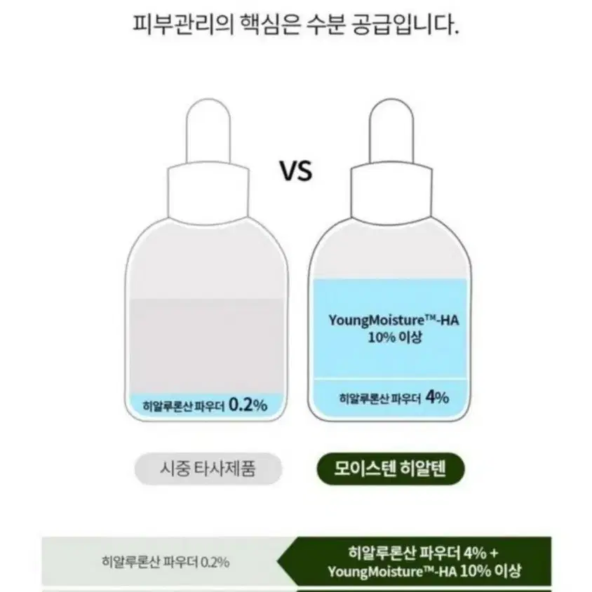 (무료배송) 히알루론산10배 초고농축 앰플