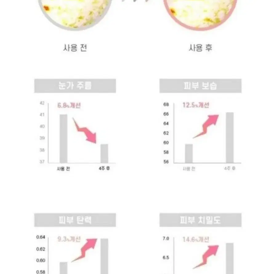 (무료배송) 24k 골드펩타이드 안티에이징 세럼