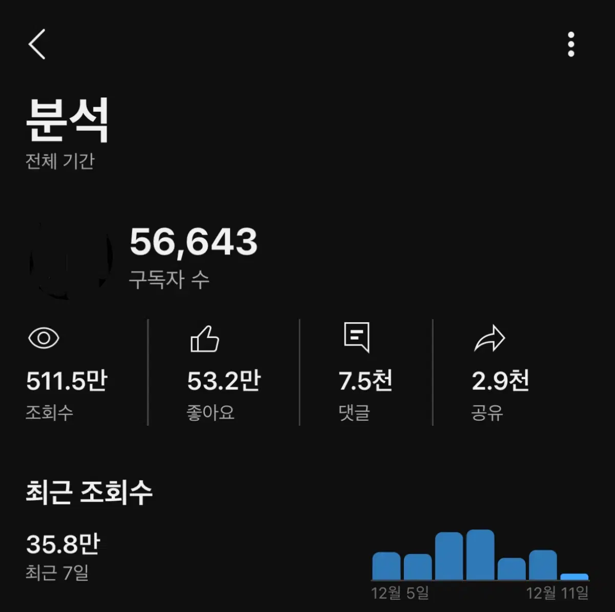 유튜브 구독자 51000명 채널