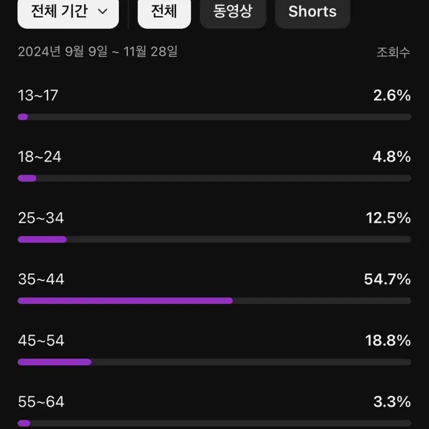 유튜브 구독자 51000명 채널