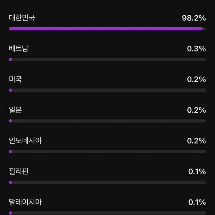 유튜브 구독자 51000명 채널