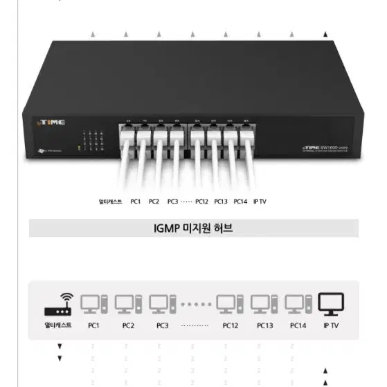 ipTIME SW1600-mini 16포트 스위칭허브