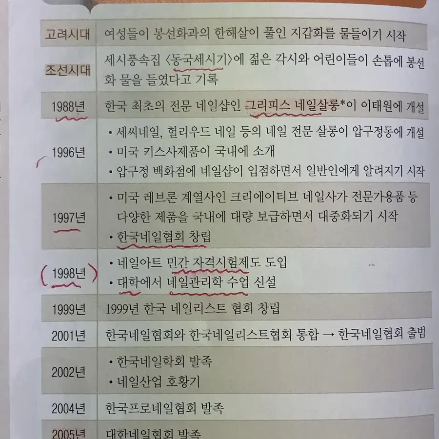 네일 자격증 필기 책