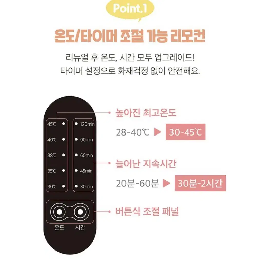 전기발난로쿠션 교신o