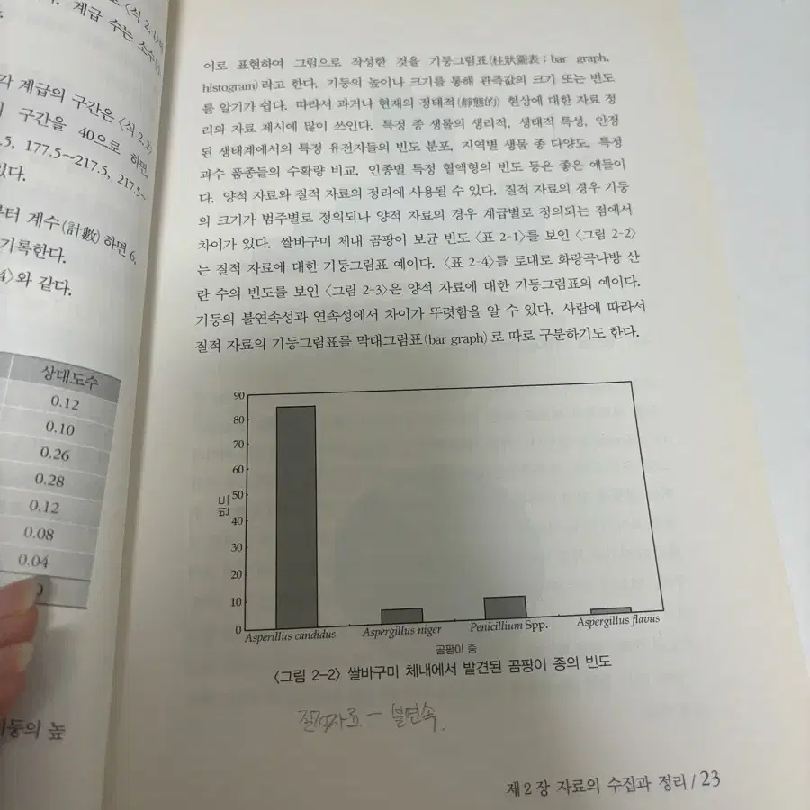 대학교재 생물통계학