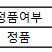 samsung SSD 870 EVO 1TB  2개