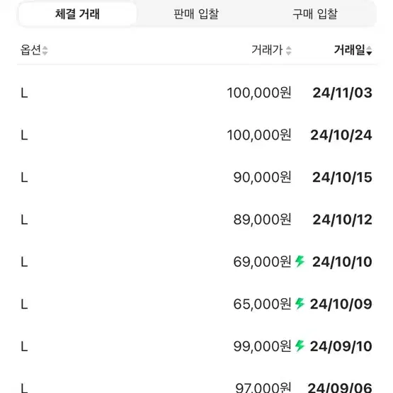 스투시 갱 스타 반 팔 티 셔츠 L