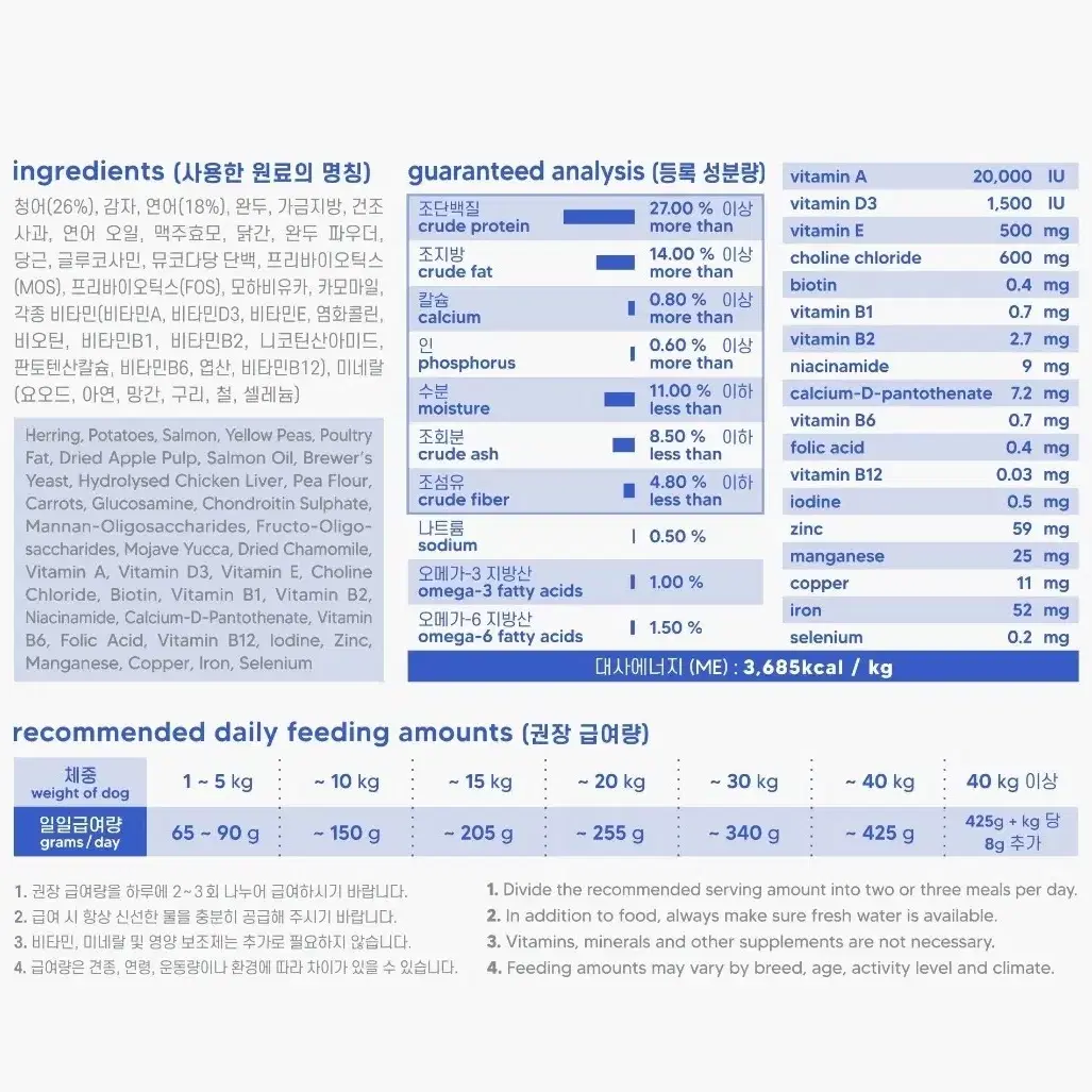 네츄럴코어 센스티브케어 청어&연어 피부 모질 소화굿