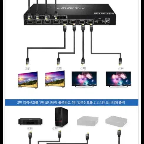 넥스트 4X4 HDMI MATRIX 매트릭스 스위치 스위치허브