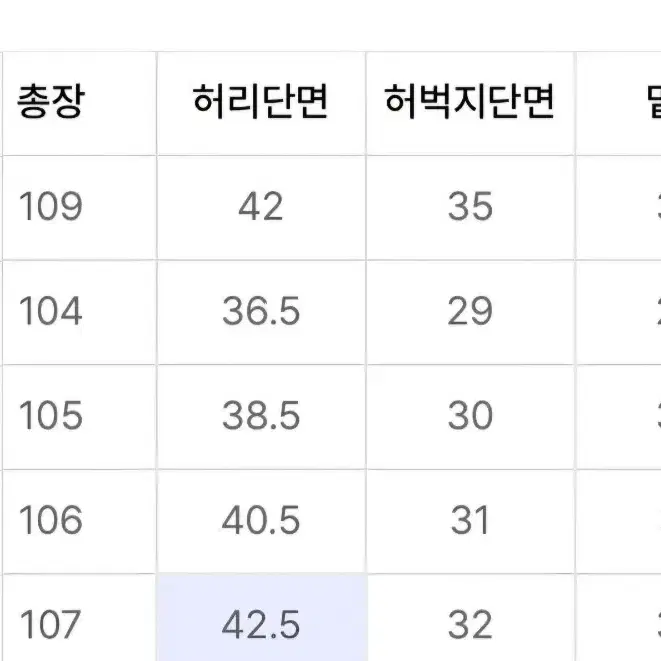 브랜디드 51003 히시모토 생지진 청바지 32사이즈