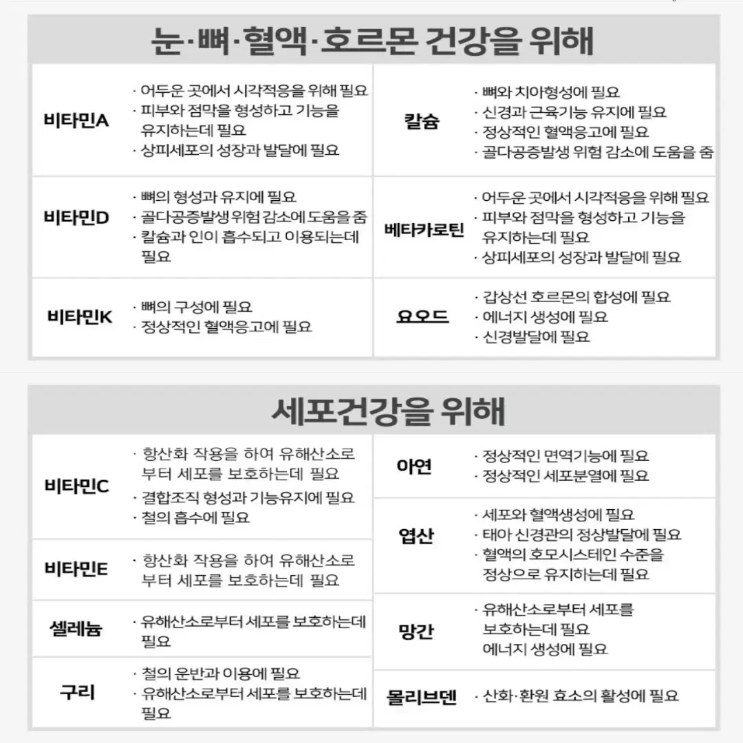 [3개월]캐나다 정식통관 직수입 멀티비타민 미네랄 맥스 90정