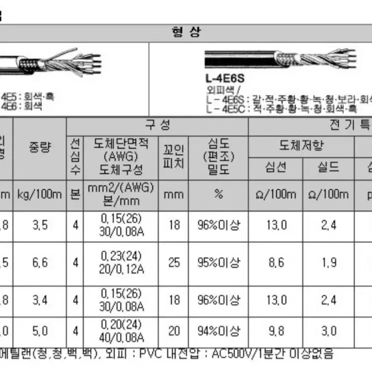 CANARE[l4e6s] RCA케이블 1m 1조(배송포함)