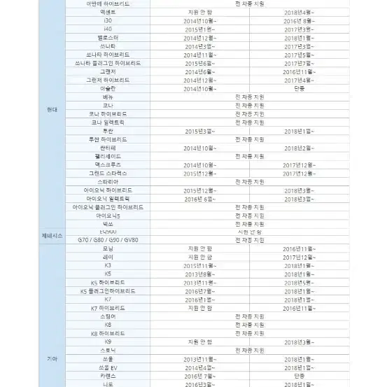 파인드라이브AI3스틱중고최상