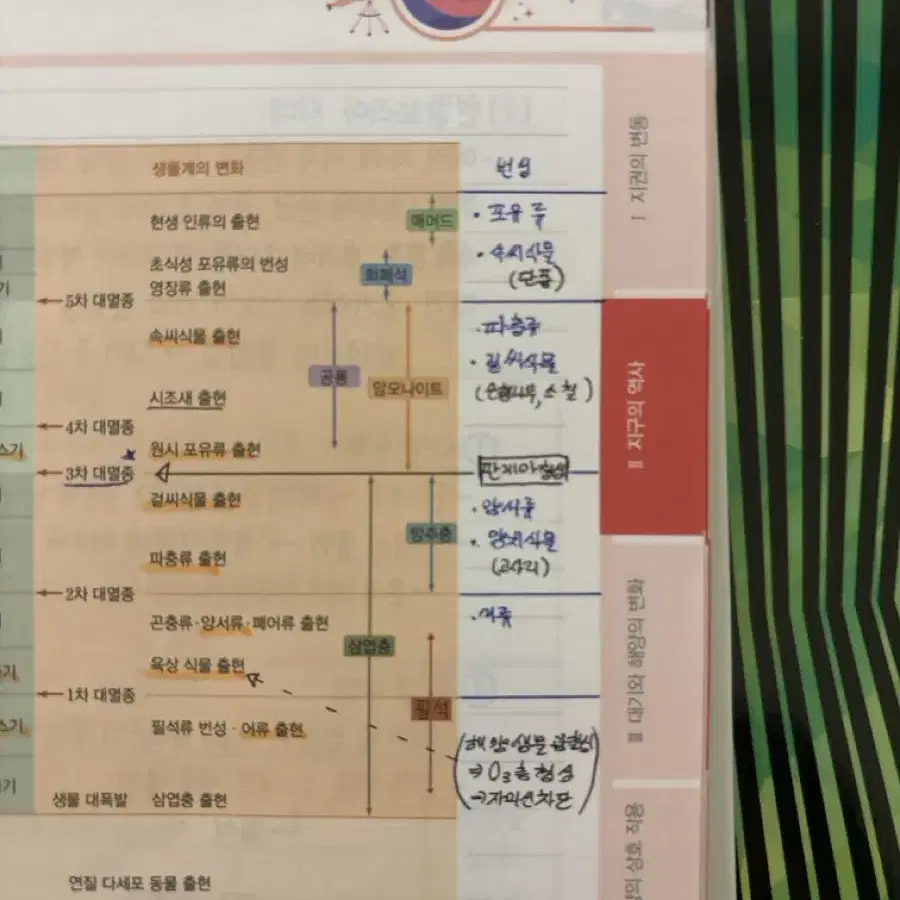 이신혁 칼레이도스코프 개념책 3권 + oz 필기노트 팝니다