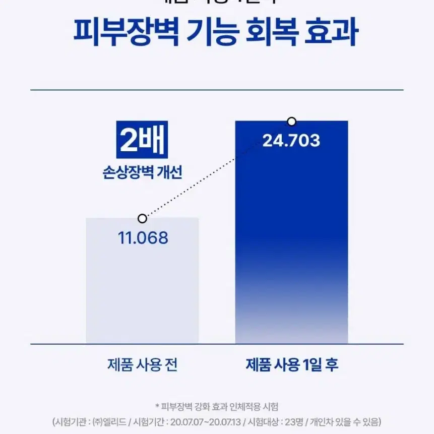 리얼베리어 익스트림 크림 기획세트 70ml +70ml +선크림 10ml