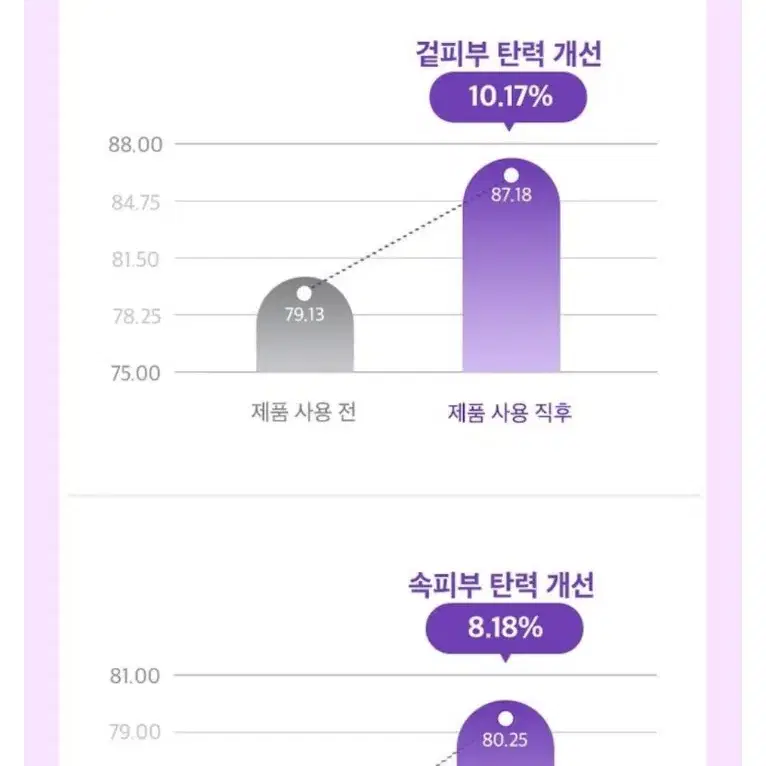 새상품) 프리메이 트리플 모공 앰플 세럼 50ml 에센스