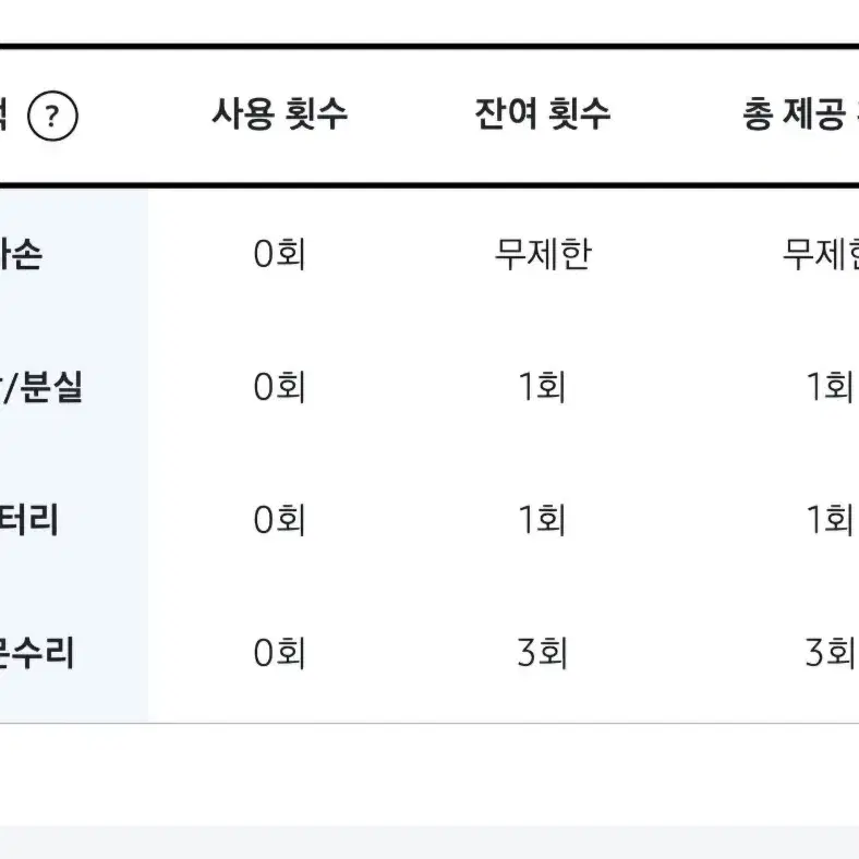 갤럭시 폴드6 S급 강남전용 화이트(삼성케어플러스/자급제)