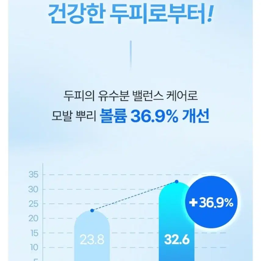 새상품) 쿤달 히알루론 볼륨 트리트먼트 블라썸브리즈, 500ml 두피케어