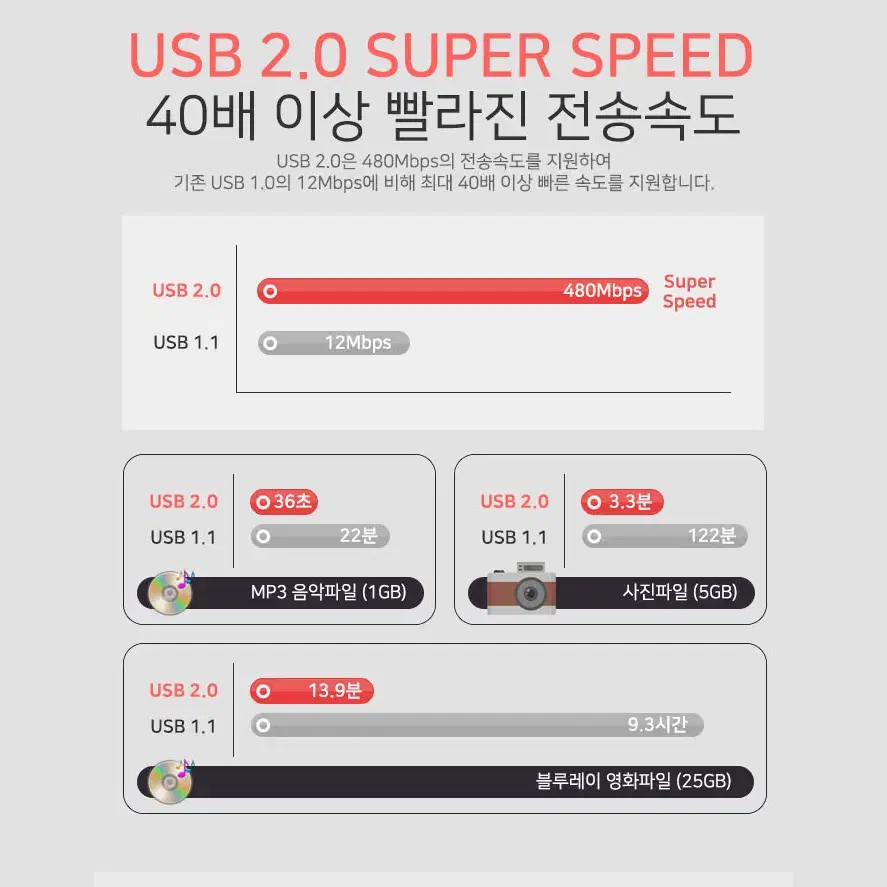 4포트 개별스위치 USB 허브