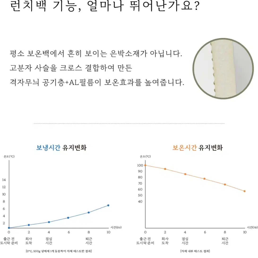 (새 상품) 원리추얼 리사이클 미니 캔버스 런치백