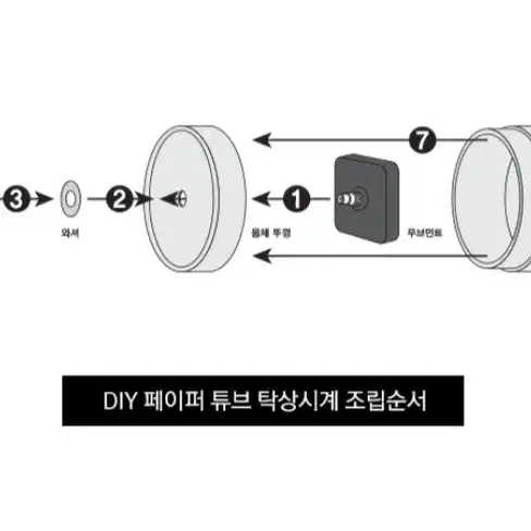 DIY 페이퍼튜브 탁상시계 앨리스