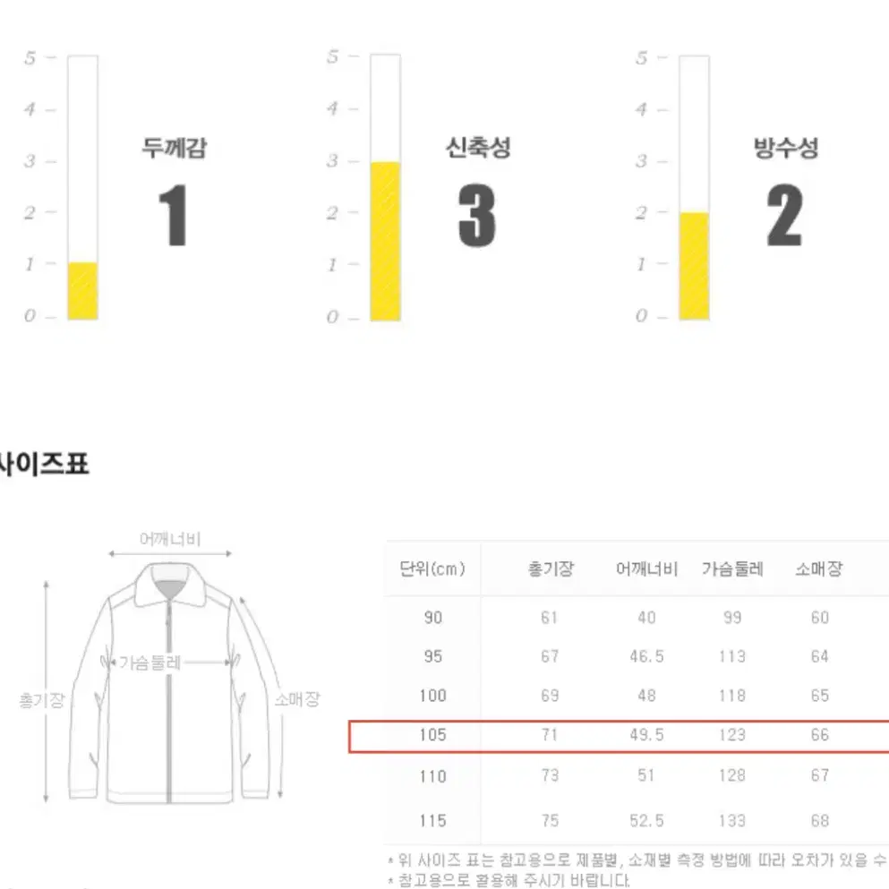 내셔널 지오그래픽 바람막이 XL(105)