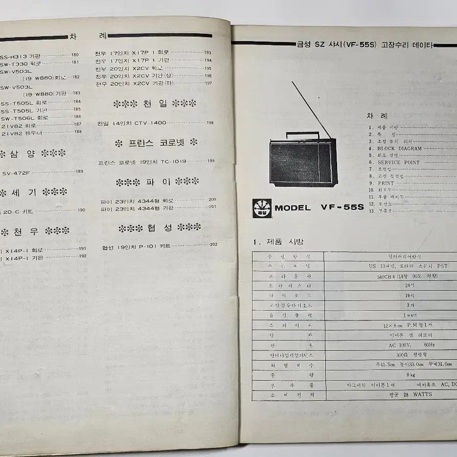 1975년 국산테레비회로집 라디오기술사 발행