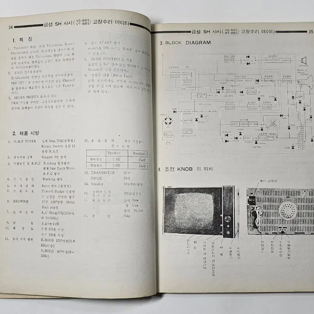 1975년 국산테레비회로집 라디오기술사 발행