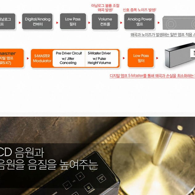 SONY 소니 WIFI 블루투스 스피커  SRS-X7