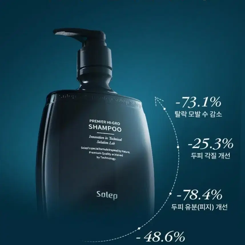 새상품) 솔랩 탈모/가려움케어 샴푸 300ml+100ml 기획