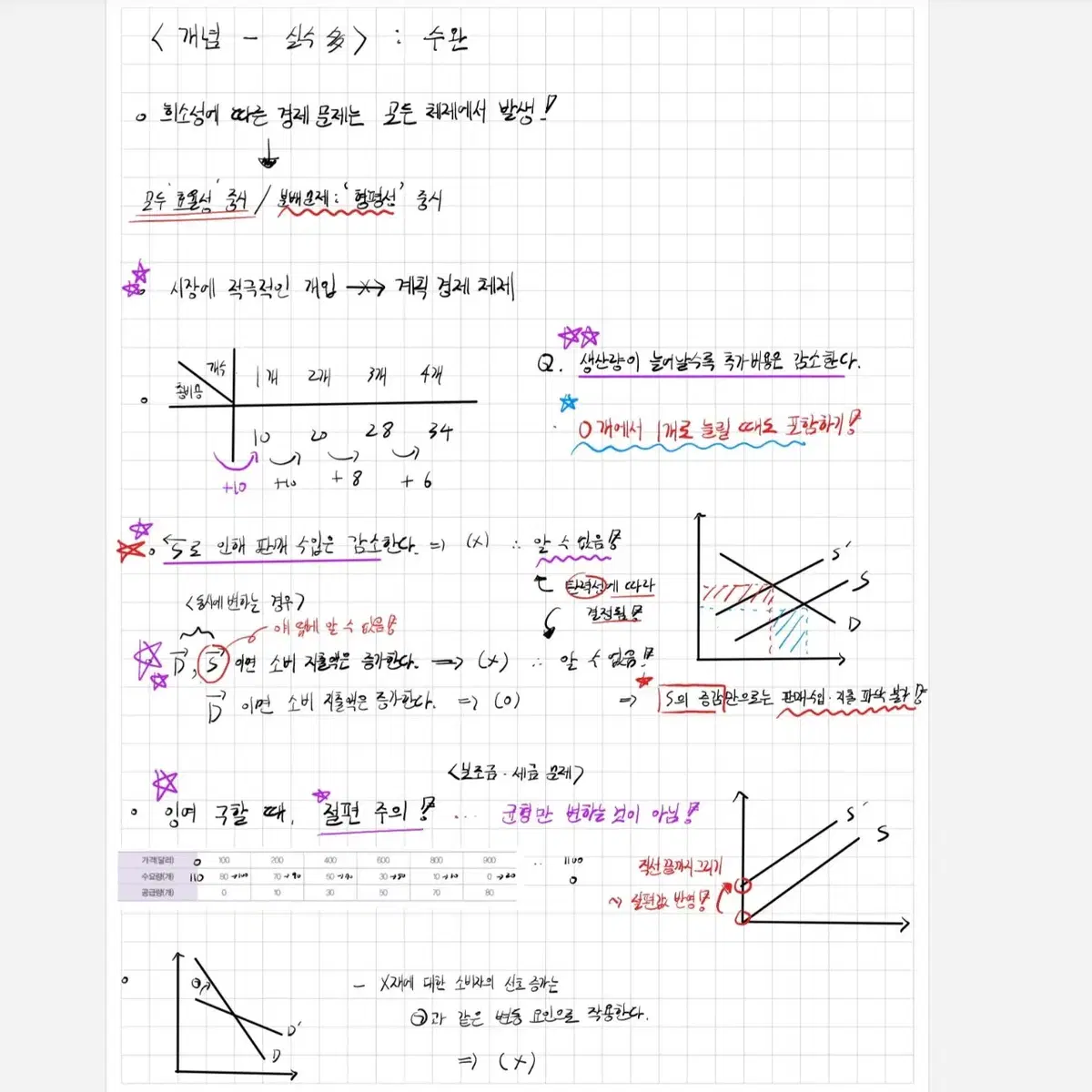 사문/경제 개념정리 노트 판매