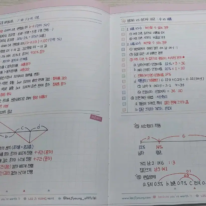 이지영T 사회문화 사문 필기 노트 2025