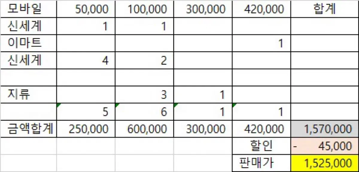 신세계 이마트 상품권 1,570,000