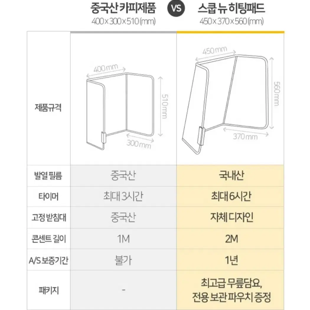 Scoop 스쿱 신형 new 히팅패드 사무실발난로 전기히터 파티션 난로