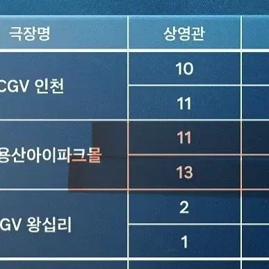 12/7  인천 CGV 임현식 무대인사