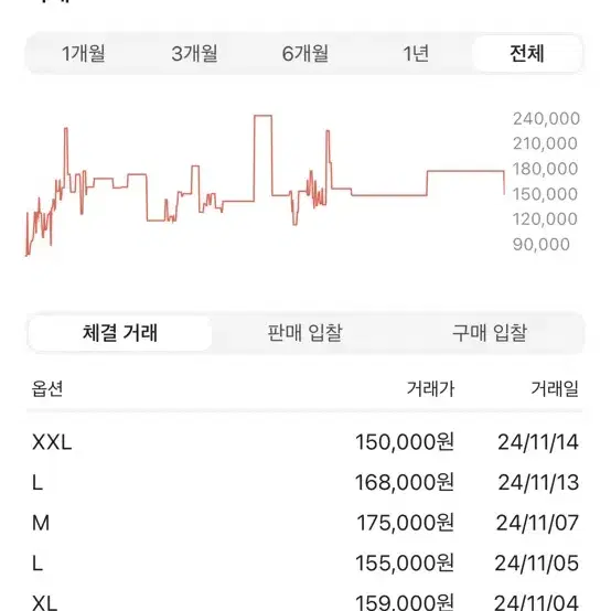 나이키 바라쿠다 SB 자켓 스케이트보딩