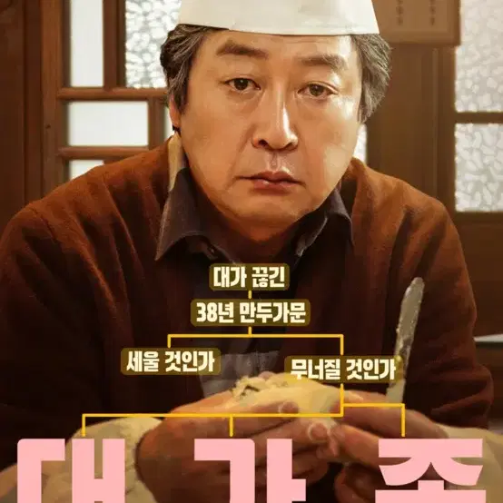 대가족CGV 영화예매권2매