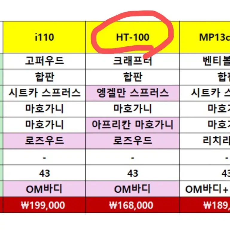 크래프터 기타 HT-100 (합판기타)