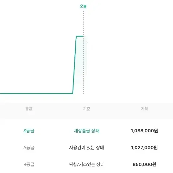 A급 단말기 플립6 512