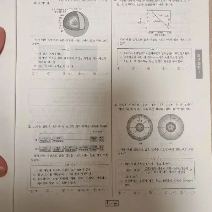 이신혁 시즌1 주간지 아폴로 판매