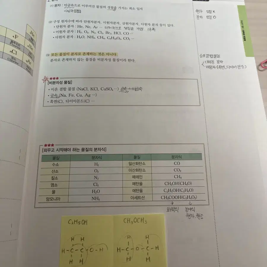 메가스터디 화학1 고석용 2024 베테랑의 개념완성