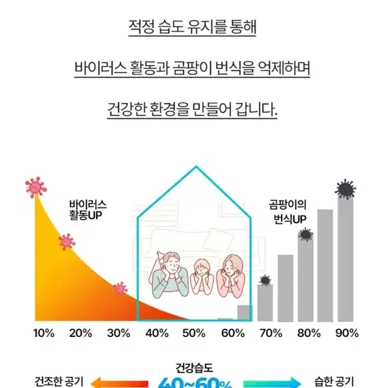 [moz] 모즈스웨덴 불멍 대용량 가정용 가습기 저소음 살균 무드등