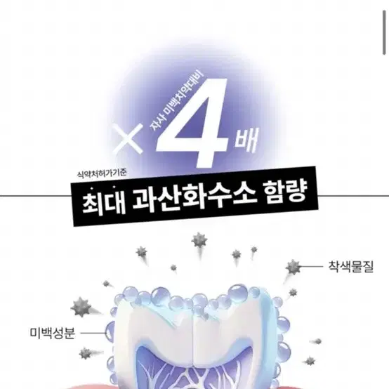 (새상품) 올리브영 1위 치아 미백제